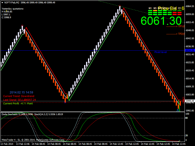 forex factory chart